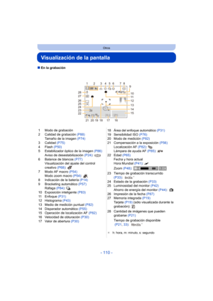 Page 110- 110 -
Otros
Visualización de la pantalla
∫En la grabación
1 Modo de grabación
2 Calidad de grabación  (P88)
Tamaño de la imagen  (P74)
3 Calidad  (P75)
4 Flash  (P50)
5 Estabilizador óptico de la imagen  (P86)
Aviso de desestabilización  (P24): 
6 Balance de blancos  (P77)
Visualización del ajuste del control 
creativo  (P68): 
7 Modo AF macro  (P54)
Modo zoom macro  (P54):
 8 Indicación de la batería  (P14)
9 Bracketing automático  (P57)
Ráfaga  (P84): 
˜10 Exposición inteligente  (P83)
11 Enfoque...