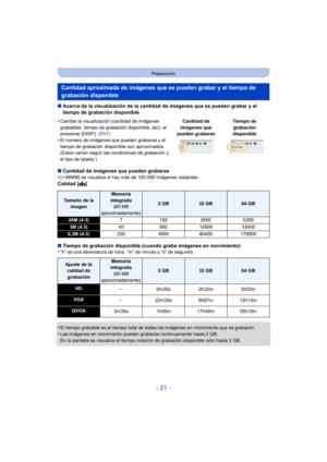 Page 21- 21 -
Preparación
∫Acerca de la visualización de la cantidad de imágenes que se pueden grabar y el 
tiempo de grabación disponible
∫ Cantidad de imágenes que pueden grabarse
•
[ i 99999] se visualiza si hay más de 100.000 imágenes restantes.
Calidad [ A]
∫ Tiempo de grabación disponible (cuando graba imágenes en movimiento)
•
“h” es una abreviatura de hora, “m” de minuto y “s” de segundo.
•El tiempo grabable es el tiempo total de todas  las imágenes en movimiento que se grabaron.•Las imágenes en...