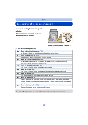 Page 25- 25 -
Básico
Seleccionar el modo de grabación
∫Lista de modos de grabación
•
Si mantiene girando el disco del modo, las pantallas pueden cambiar más lentamente.
Cambiar el modo girando el respectivo 
selector.
•Gire lentamente el selector de modo para 
seleccionar el modo deseado. Alinee un modo deseado a la parte A.
¦Modo automático inteligente (P26)
La cámara graba a los sujetos usando los ajustes automáticos.
Modo del programa AE (P30)
Los sujetos se graban usando sus propios ajustes.
Modo de...