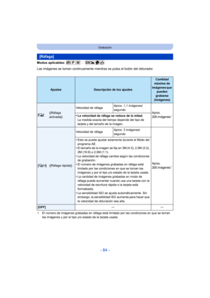 Page 84- 84 -
Grabación
Modos aplicables: 
Las imágenes se toman continuamente mientras se pulsa el botón del obturador.
¢El número de imágenes grabadas en ráfaga está limitado por las condiciones en que se toman 
las imágenes y por el tipo y/o estado de la tarjeta usada.
[Ráfaga]
AjustesDescripción de los ajustes
Cantidad 
máxima de 
imágenes que  pueden 
grabarse
(imágenes)
[ ˜ ]([Ráfaga 
activada]) Velocidad de ráfaga
Aprox. 1,1 imágenes/
segundoAprox. 
200 imágenes¢•La velocidad de ráfaga se reduce de la...