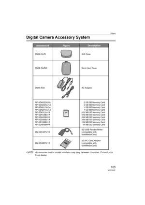 Page 103Others
103VQT0U87
Digital Camera Accessory System
• NOTE: Accessories and/or model numbers may vary between countries. Consult your local dealer.
Accessor Description
Figure
BN-SDCAPU/1B
BN-SDABPU/1B SD USB Reader/Writer 
\(compatible with  
MultiMediaCard\)   
SD PC Card Adaptor  
\(compatible with  
MultiMediaCard\)   
DMW DMW
A Semi Hard Case Soft Case
DMW    2 GB SD Memory Card
    2 GB SD Memory Card
    1 GB SD Memory Card
    1 GB SD Memory Card
512 MB SD Memory Card
512 MB SD Memory Card
256 MB...