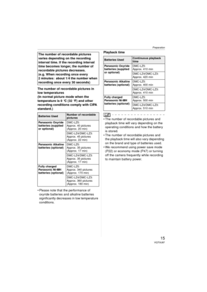 Page 15Preparation
15VQT0U87
The number of recordable pictures in 
low temperatures
(In normal picture mode when the 
temperature is 0 °C (32 °F) and other 
recording conditions comply with CIPA 
standard.)
 Please note that the performance of oxyride batteries and alkaline batteries 
significantly decreases in low temperature 
conditions. Playback time
 The number of recordable pictures and 
playback time will vary depending on the 
operating conditions and how the battery 
is stored.
 The number of...