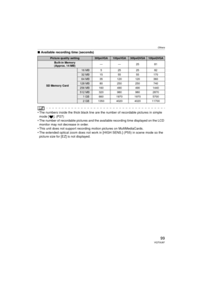 Page 99Others
99VQT0U87
∫Available recording time (seconds)
 The numbers inside the thick black line are the number of recordable pictures in simple 
mode [ ]. (P27)
 The number of recordable pictures and the available recording time displayed on the LCD  monitor may not decrease in order.
 This unit does not support recording motion pictures on MultiMediaCards.
 The extended optical zoom does not work in [HIGH SENS.] (P55) in scene mode so the  picture size for [EZ] is not displayed.
Picture quality...