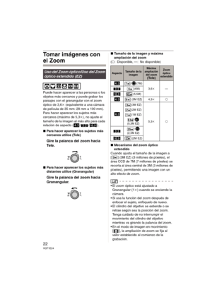 Page 2222VQT1E24
Tomar imágenes con 
el Zoom
Puede hacer aparecer a las personas o los 
objetos más cercanos y puede grabar los 
paisajes con el granangular con el zoom 
óptico de 3,6k (equivalente a una cámara 
de película de 35 mm: 28 mm a 100 mm). 
Para hacer aparecer los sujetos más 
cercanos (máximo de 5,3k), no ajuste el 
tamaño de la imagen al más alto para cada 
relación de aspecto ( / / ). 
∫Para hacer aparecer los sujetos más 
cercanos utilice (Tele)
Gire la palanca del zoom hacia 
Te l e .
∫Para...