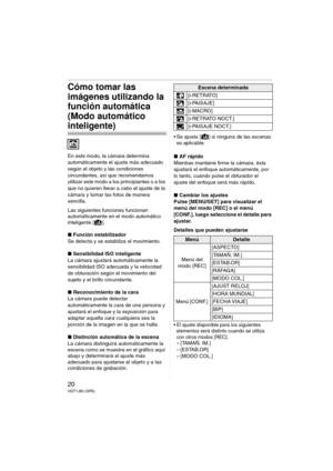 Page 2020VQT1J83 (SPA)
Cómo tomar las 
imágenes utilizando la 
función automática 
(Modo automático 
inteligente)
En este modo, la cámara determina 
automáticamente el ajuste más adecuado 
según el objeto y las condiciones 
circundantes, así que recomendamos 
utilizar este modo a los principiantes o a los 
que no quieren llevar a cabo el ajuste de la 
cámara y tomar las fotos de manera 
sencilla.
Las siguientes funciones funcionan 
automáticamente en el modo automático  
inteligente [ ].
∫Función estabilizador...