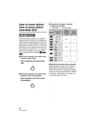 Page 2222VQT1J83 (SPA)
Usar el zoom óptico/
Usar el zoom óptico 
extendido (EZ)
Puede hacer que la gente y los objectos 
aparezcan más cercanos y los paisajes se 
pueden grabar en granangular con el zoom 
óptico de 3,6k (equivalente a una película 
fotográfica de 35 mm de 28 mm a 100 mm) 
Para hacer que los objetos aparezcan aún 
más cercanos (máximo 5,7k), no ajuste el 
tamaño de la imagen a el ajuste superior 
para cada relación de aspecto ( / /
). 
∫Para hacer aparecer los sujetos más 
cercanos utilice...