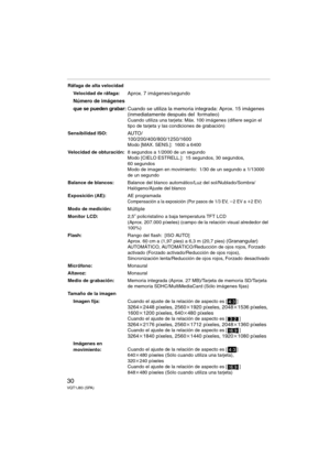 Page 3030VQT1J83 (SPA)
Ráfaga de alta velocidad
Velocidad de ráfaga:
Aprox. 7imágenes/segundo
Número de imágenes
que se pueden grabar:Cuando se utiliza la memoria integrada: Aprox. 15 imágenes 
(inmediatamente después del  formateo)
Cuando utiliza una tarjeta: Máx. 100 imágenes (difiere según el 
tipo de tarjeta y las condiciones de grabación)
Sensibilidad ISO:
AU TO /
100/200/400/800/1250/1600
Modo [MAX. SENS.]: 1600 a 6400
Velocidad de obturación:8 segundos a 1/2000 de un segundo
Modo [CIELO ESTRELL.]: 15...