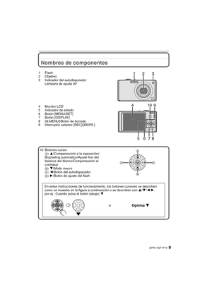 Page 99(SPA) VQT1P10
Nombres de componentes
1Flash
2 Objetivo
3 Indicador del autodisparador
Lámpara de ayuda AF
4 Monitor LCD
5 Indicador de estado
6 Botón [MENU/SET]
7 Botón [DISPLAY]
8 [Q.MENU]/Botón de borrado 
9 Interruptor selector [REC]/[REPR.] 
10 Botones cursor
A: 3/Compensación a la exposición/
Bracketing automático/Ajuste fino del 
balance del blanco/Compensación al 
contraluz
B: 4/Modo macroC: 2/Botón del autodisparadorD: 1/Botón de ajuste del flash
En estas instrucciones de funcionamiento, los...