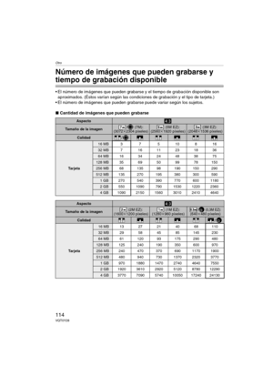 Page 114Otro
114VQT0Y28
Otro
Número de imágenes que pueden grabarse y 
tiempo de grabación disponible
 El número de imágenes que pueden grabarse y el tiempo de grabación disponible son 
aproximados. (Éstos varían según las condiciones de grabación y el tipo de tarjeta.)
 El número de imágenes que pueden grabarse puede variar según los sujetos.
∫Cantidad de imágenes que pueden grabarse
Aspecto
Tamaño de la imagen/ (7M):
(3072k2304 píxeles) (5M EZ):
(2560k1920 píxeles) (3M EZ):
(2048k1536 píxeles)
Calidad/
Ta r...