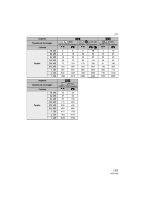Page 115Otro
115VQT0Y28
Aspecto
Tamaño de la imagen (6M):
(3072k2048 píxeles)/ (2,5MEZ):(2048k1360 píxeles) (5,5M):
(3072k1728 píxeles)
Calidad/
Ta r j e t a
16 MB 3 8 9 18 4 10
32MB8 1820401021
64 MB 19 38 43 83 22 45
128 MB 39 78 88 165 46 92
256 MB 77 150 170 330 91 180
512 MB 150 300 340 650 180 350
1 GB 300 600 680 1310 360 710
2 GB 620 1220 1360 2560 730 1420
4 GB 1230 2410 2680 5020 1450 2800
Aspecto
Tamaño de la imagen (2M EZ):
(1920k1080 píxeles)
Calidad
Ta r j e t a
16 MB 12 25
32 MB 27 53
64 MB 57...