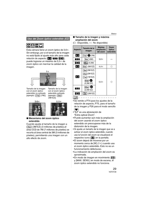 Page 29Básico
29VQT0Y28
Esta cámara tiene un zoom óptico de 3,6k. 
Sin embargo, por si el tamaño de la imagen 
no está fijado al ajuste más alto para cada 
relación de aspecto [ / / ], 
puede lograrse un máximo de 5,5k de 
zoom óptico sin mermar la calidad de la 
imagen.
∫Mecanismo del zoom óptico 
extendido
Cuando ajusta el tamaño de la imagen a 
[ ] (3M EZ) (3 millones de píxeles),el 
área CCD de 7M (7 millones de píxeles) se 
recorta al área central de 3M (3 millones de 
píxeles), permitiendo una imagen con...