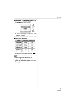 Page 69Avanzadas
69VQT0Y28
5Desplace 3 para seleccionar [SI], 
luego pulse [MENU/SET].
• Las nueves imágenes se guardan como 
una sola imagen.
∫Tamaño de la imagen
 [CALIDAD] (P75) está fijado en [ ].
 Podría no ser posible guardar las 
imágenes fijas producidas por una 
imagen en movimiento que se tomó con 
otro equipo.
Detalle1 imagen9 imágenes
[30fpsVGA]0,3 M 2 M
[10fpsVGA]0,3 M 2 M
[30fpsQVGA]0,3 M 1 M
[10fpsQVGA]0,3 M 1 M
[30fps16:9]2M 2M
[10fps16:9]2M 2M
¿ GUARDAR ESTAS NUEVE
IMÁGENES COMO ÚNICA ?
NOSI...