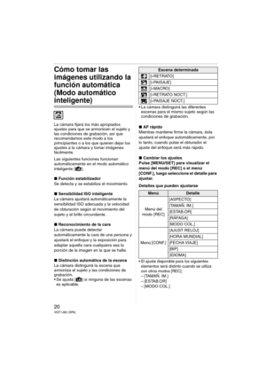 Page 2020VQT1J60 (SPA)
Cómo tomar las 
imágenes utilizando la 
función automática 
(Modo automático 
inteligente)
La cámara fijará los más apropiados 
ajustes para que se armonicen el sujeto y 
las condiciones de grabación, así que 
recomendamos este modo a los 
principiantes o a los que quieren dejar los 
ajustes a la cámara y tomar imágenes 
fácilmente.
Las siguientes funciones funcionan 
automáticamente en el modo automático  
inteligente [ ].
∫Función estabilizador
Se detecta y se estabiliza el movimiento....