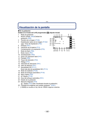 Page 180- 180 -
Otro
OtroVisualización de la pantalla
∫En la grabación
Grabar en el modo de la AE programada [ ] (Ajuste inicial)
1 Modo de grabación
2 MODO GRAB.  (P93)/Calidad de 
grabación  (P93)
3 Tamaño de la imagen  (P109)
4 Estabilizador óptico de la imagen  (P124)/
: Aviso de trepidación  (P42)
5 Enfoque  (P41)
6 Indicación de la batería  (P13)
7 Compensación a la exposición  (P70)
8 Modo de flash  (P56)
9 Modo macro  (P61)
10 Autodisparador  (P63)
11 Zoom con operación táctil (P47)
12 Pantalla  (P54)
13...