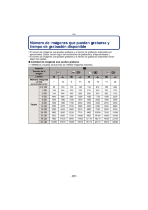 Page 201Otro
- 201 -
Número de imágenes que pueden grabarse y 
tiempo de grabación disponible
•El número de imágenes que pueden grabarse y el tiempo de grabación disponible son 
aproximados. (Estos varían según las condiciones de grabación y el tipo de tarjeta.)
•El número de imágenes que pueden grabarse y el tiempo de grabación disponible varían 
según los sujetos.
∫Cantidad de imágenes que pueden grabarse
•[ i 99999] se visualiza sin hay más de 100000 imágenes restantes.
AspectoX
Tamaño de la 
imagen () () ()...