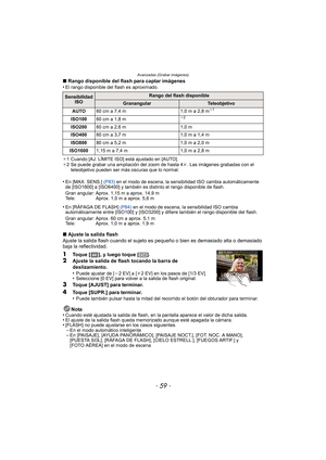 Page 59Avanzadas (Grabar imágenes)
- 59 -
∫Rango disponible del flash para captar imágenes
•El rango disponible del flash es aproximado.
¢ 1 Cuando [AJ. LÍMITE ISO] está ajustado en [AUTO].
¢ 2 Se puede grabar una ampliación del zoom de hasta 4 k. Las imágenes grabadas con el 
teleobjetivo pueden ser más oscuras que lo normal.
•En [MAX. SENS.]  (P83) en el modo de escena, la sensibilidad ISO cambia automáticamente 
de [ISO1600] a [ISO6400] y también es distinto el rango disponible de flash.
Gran angular: Aprox....