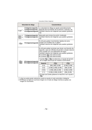 Page 74- 74 -
Avanzadas (Grabar imágenes)
¢1 [ ] se puede ajustar solamente cuando se ajusta el modo automático inteligente.
¢ 2 El enfoque se fijará en la primera imagen en el modo de ráfaga mientras se graba una 
imagen en movimiento.
Velocidad de ráfagaCaracterísticas
[]
¢1: 2 imágenes segundo,
 
5 imágenes/segundo,  
10 imágenes/segundo
La velocidad de ráfaga se ajusta automáticamente 
depende del movimiento de la persona, mascota, etc.
Cantidad máxima de imágenes que pueden grabarse: 
100
[]¢2:
[]¢2: 2...