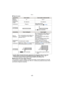 Page 46- 46 -
Básico
∫Tipos de zoom
•
Cuando utiliza la función del zoom, aparecerá una evaluación sobre el rango del 
enfoque junto con la barra de visualización del zoom. (Ejemplo: 0.5 m –  ¶)
¢ El nivel de ampliación difiere según el  ajuste [TAMAÑ. IM.] y [ASPECTO].
∫Mecanismo del zoom óptico adicional
Como ejemplo, si ajusta a [ ] (3 millones de píxeles), tomará imágenes con los 3M 
(3 millones de píxeles) en el centro de 14M  (14,1 millones de píxeles) del sensor MOS 
permitiendo imágenes ampliadas....