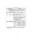 Page 74- 74 -
Avanzadas (Grabar imágenes)
¢1 [ ] se puede ajustar solamente cuando se ajusta el modo automático inteligente.
¢ 2 El enfoque se fijará en la primera imagen en el modo de ráfaga mientras se graba una 
imagen en movimiento.
Velocidad de ráfagaCaracterísticas
[]
¢1: 2 imágenes segundo,
 
5 imágenes/segundo,  
10 imágenes/segundo
La velocidad de ráfaga se ajusta automáticamente 
depende del movimiento de la persona, mascota, etc.
Cantidad máxima de imágenes que pueden grabarse: 
100
[]¢2:
[]¢2: 2...
