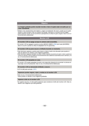 Page 183- 183 -
Otro
•Debido a las características del objetivo y según la ampliación del zoom, puede que el sujeto 
resulte un poco torcido o bien se coloren los bordes. Asimismo, el contorno de la imagen 
podría parecer torcido ya que aumenta la perspectiva al utilizar el gran angular. Esto no es un 
funcionamiento defectuoso.
•El monitor LCD se apagará cuando se active [MODO HIBER.] (P28) del modo [AHORRO].
[Esto no ocurre cuando se utiliza el adaptador de CA (opcional).]
•Este fenómeno aparece cuando pulsa...