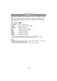 Page 116Avanzadas (Grabar imágenes)
- 116 -
Para ampliar la información sobre los ajustes del menú del modo [REC], remítase a 
P23.
Usando estos modos, las imágenes pueden hacerse más intensas o más suaves, los 
colores de las imágenes pueden convertirse en color sepia o pueden obtenerse otros 
efectos de color.
Modos aplicables: 
ñ·
¢ 1 Esto se puede ajustar solamente cuando se ajusta el modo automático inteligente.
¢ 2 Esto se puede ajustar solamente durante el modo de imagen normal.
Nota
•Cuando toma imágenes...