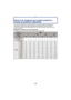 Page 189- 189 -
Otro
Número de imágenes que pueden grabarse y 
tiempo de grabación disponible
•El número de imágenes que pueden grabarse y el tiempo de grabación disponible son 
aproximados. (Estos varían según las condiciones de grabación y el tipo de tarjeta.)
•El número de imágenes que pueden grabarse y el tiempo de grabación disponible varían 
según los sujetos.
∫Cantidad de imágenes que pueden grabarse
•[ i 99999] se visualiza sin hay más de 100000 imágenes restantes.
AspectoX
Tamaño de la 
imagen () () ()...