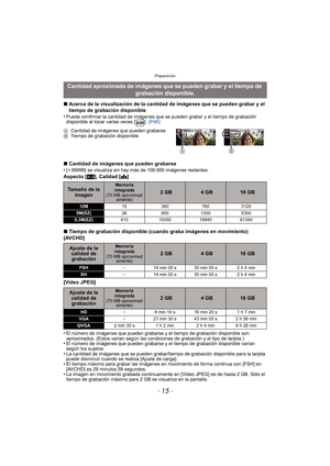 Page 15- 15 -
Preparación
∫Acerca de la visualización de la cantidad de imágenes que se pueden grabar y el 
tiempo de grabación disponible
•
Puede confirmar la cantidad de imágenes que se pueden grabar y el tiempo de grabación 
disponible al tocar varias veces [ ].  (P46)
∫Cantidad de imágenes que pueden grabarse
•[ i 99999] se visualiza sin hay más de 100.000 imágenes restantes.
Aspecto [ X], Calidad [ A]
∫ Tiempo de grabación disponible (cuando graba imágenes en movimiento)
[AVCHD]
[Video JPEG]
•
El número de...