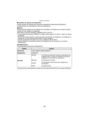 Page 97- 97 -
Reproducción/Edición
∫Cambiar los ajustes de diapositiva
Puede cambiar los ajustes para reproducir diapositivas seleccionando [Efecto] o 
[Configuración] en la pantalla de menú de diapositivas.
[Efecto]
Éste le permite seleccionar los efectos de la pantalla o los efectos de la música cuando 
cambia de una imagen a la siguiente.
[NATURAL], [SLOW], [SWING], [URBAN], [OFF], [AUTO]
•
Cuando está seleccionado [URBAN], la imagen puede aparecer en blanco y negro con efecto 
de pantalla.
•[AUTO] sólo...