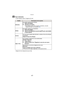Page 65- 65 -
Grabación
Fije el elemento.
•Puede registrar hasta 3 imágenes de cara.
•Salga del menú después de que se fija.
DetalleDescripción de los ajustes
[Nombre]
Es posible registrar los nombres.1Seleccione [SET].
2Introducir el nombre.
•Para detalles sobre cómo ingresar caracteres, consulte “Ingreso de texto” en la sección  P93.
[Edad]
Es posible registrar el cumpleaños.1Seleccione [SET].2Ajuste el Año/Mes/Día tocando [ 3]/[4] para cada detalle 
y toque [Ajust].
[Icono]
Una vez que el sujeto esté...