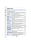 Page 33414. Otro
334
Lista de menús
Este menú le permite ajustar la relación de aspecto, el número de píxeles y otros aspectos 
de las imágenes que está grabando.
•
[Fotoestilo], [AFS/AFF], [Modo medición], [Resaltar sombra], [Dinám. intel.], [Resoluc. intel.], 
[i.Zoom] y [Zoom d.] son comunes para el menú [Rec] y el menú [Im. movimiento]. El cambio 
de estos ajustes en uno de estos menús se refleja en otro menú.
[Rec]
[Fotoestilo] Puede seleccionar los efectos para que coincidan con el 
tipo de imagen que...