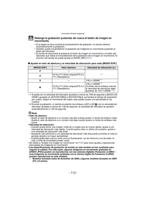 Page 115- 115 -
Avanzadas (Grabar imágenes)
Detenga la grabación pulsando de nuevo el botón de imagen en 
movimiento.
•Si la tarjeta se llena durante el procesamiento de grabación, la cámara detiene 
automáticamente la grabación.
•También puede iniciar/detener la grabación de imágenes en movimiento pulsando el 
botón del obturador.
•El sonido se escuchará al presionar el botón de imagen en movimiento o el botón del 
obturador que indica el inicio/detención de la grabación de la imagen en movimiento. El 
volumen...