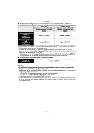 Page 20Preparación
- 20 -
∫Grabación de imágenes en movimiento (Cuando usa el monitor LCD/Visor)
•
Estos tiempos se refieren a una temperatura ambiente de 23 oC y una humedad del 50%RH. 
Recuerde que estos tiempos son aproximados.
•El tiempo de grabación real es el tiempo  disponible para la grabación cuando se repiten 
acciones como encender [ON] o apagar [OFF] la fuente de alimentación, comenzar/detener la 
grabación, la operación del zoom, etc.
¢ La imagen en movimiento grabada continuamente en [VIDEO JPEG]...