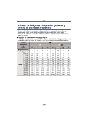 Page 230Otro
- 230 -
Número de imágenes que pueden grabarse y 
tiempo de grabación disponible
•El número de imágenes que pueden grabarse y el tiempo de grabación disponible son 
aproximados. (Estos varían según las condiciones de grabación y el tipo de tarjeta.)
•El número de imágenes que pueden grabarse y el tiempo de grabación disponible varían 
según los sujetos.
∫Cantidad de imágenes que pueden grabarse
•[+99999] se visualiza si hay más de 100000 imágenes restantes. Sin embargo, cuando es una 
visualización...