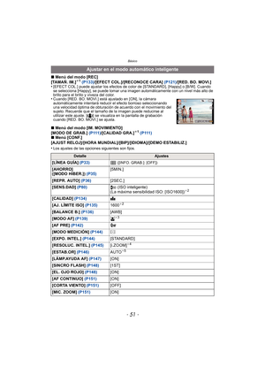 Page 51- 51 -
Básico
∫Menú del modo [REC] 
[TAMAÑ. IM.]¢1  (P133) /[EFECT COL.]/[RECONOCE CARA] (P121) /[RED. BO. MOVI.]
•[EFECT COL.] puede ajustar los efectos de color de [STANDARD], [Happy] o [B/W]. Cuando 
se selecciona [Happy], se puede tomar una imagen automáticamente con un nivel más alto de 
brillo para el brillo y viveza del color.
•Cuando [RED. BO. MOVI.] está ajustado en [ON], la cámara 
automáticamente intentará reducir el efecto borroso seleccionando 
una velocidad óptima de obturación de acuerdo...