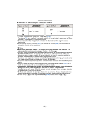 Page 73- 73 -
Avanzadas (Grabar imágenes)
∫Velocidad de obturación para cada ajuste del flash
¢1 Puede variar según el ajuste [VEL. DISP. MIN.]  (P145).•Remítase a  P87 para ampliar la información sobre la AE con prioridad a la abertura, la AE con 
prioridad a la obturación y la exposición manual.
•En el modo automático inteligente, la velocidad de obturación cambia según la escena 
identificada.
•En el modo de escena avanzado  (P91) y en el modo de escena  (P96), las velocidades de 
obturación diferirán de las...
