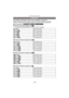 Page 133- 133 -
Avanzadas (Grabar imágenes)
Para ampliar la información sobre el menú del [REC], consulte P28.
Ajuste el número de píxeles. Cuanto mayor es el número de píxeles, más exacto 
aparecerá el detalle de las imágenes  aunque se impriman en una hoja grande.
Modos aplicables: 
∫ Cuando la relación de aspecto es [ X].
¢ Este detalle no puede ajustarse en el modo automático inteligente.
∫Cuando la relación de aspecto es [ Y].
∫ Cuando la relación de aspecto es [ W].
∫ Cuando la relación de aspecto es [ ]....