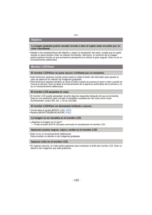 Page 195- 195 -
Otros
•Debido a las características del objetivo y según la ampliación del zoom, puede que el sujeto 
resulte un poco torcido o bien se coloren los bordes. Asimismo, el contorno de la imagen 
podría parecer torcido ya que aumenta la perspectiva al utilizar el gran angular. Esto no es un 
funcionamiento defectuoso.
•Este fenómeno aparece cuando pulsa hasta la mitad el botón del obturador para ajustar el 
valor de abertura sin afectar las imágenes grabadas.
•Este fenómeno aparece también al variar...