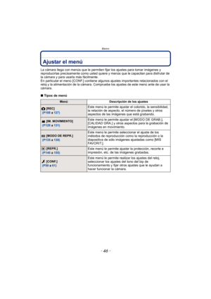 Page 46Básico
- 46 -
Ajustar el menú
La cámara llega con menús que le permiten fijar los ajustes para tomar imágenes y 
reproducirlas precisamente como usted quiere y menús que le capacitan para disfrutar de 
la cámara y para usarla más fácilmente.
En particular el menú [CONF.] contiene algunos ajustes importantes relacionados con el 
reloj y la alimentación de la cámara. Compruebe los ajustes de este menú ante de usar la 
cámara.
∫ Tipos de menú
Menú Descripción de los ajustes
! [REC]
  (P108  a 127)Este menú...