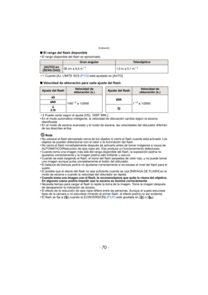 Page 70Grabación
- 70 -
∫El rango del flash disponible
•El rango disponible del flash es aproximado.
¢ 1 Cuando [AJ. LÍMITE ISO]  (P112) está ajustado en [AUTO].
∫Velocidad de obturación para cada ajuste del flash
¢2 Puede variar según el ajuste [VEL. DISP. MIN.].•En el modo automático inteligente, la velocidad de obturación cambia según la escena 
identificada.
•En el modo de escena avanzado y el modo de escena, las velocidades del obturador diferirán 
de las descritas arriba.
Nota
•No coloque el flash...
