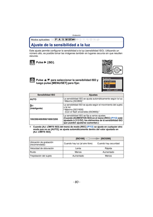 Page 80Grabación
- 80 -
Modos aplicables: 
Ajuste de la sensibilidad a la luz
Este ajuste permite configurar la sensibilidad a la luz (sensibilidad ISO). Utilizando un 
número alto, es posible tomar las imágenes también en lugares oscuros sin que resulten 
oscuras.
Pulse 1 [].
Pulse 3/ 4 para seleccionar la sensibilidad ISO y 
luego pulse [MENU/SET] para fijar.
¢ Cuando [AJ. LÍMITE ISO] del menú de modo [REC]  (P112) se ajusta en cualquier otro 
modo que no es [AUTO], se ajusta automáticamente dentro del valor...
