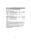 Page 129- 129 -
Grabación
Modos aplicables: 
Éste configura la calidad de imagen de las imágenes en movimiento.
Cuando [AVCHD] está seleccionado
Cuando [MP4] está seleccionadoNota
•
Qué es la tasa en bits
Este es el volumen de datos durante un periodo definido de tiempo, y la calidad es mejor al 
aumentar su número. Este dispositivo usa el método de grabación “VBR”, que es la 
abreviatura de “Variable Bit Rate”. Según el sujeto a grabar, la tasa en bits (volumen de datos 
durante un periodo definido de tiempo)...