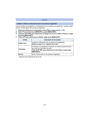 Page 131- 131 -
Grabación
Puede modificar las imágenes o la información de una persona ya registrada. También puede 
eliminar la información de la persona registrada.
1Seleccione [Reconoce cara] desde el menú [Rec], luego pulse  1. (P52)2Pulse  4 para seleccionar [MEMORY] y pulse [MENU/SET].
3Presione  3/4 /2 /1 para seleccionar la imagen de la cara a editar o eliminar y luego 
presione [MENU/SET].
4Pulse  3/4 para seleccionar el detalle, luego pulse [MENU/SET].
•
Salga del menú después de que se fija.
Cambie o...