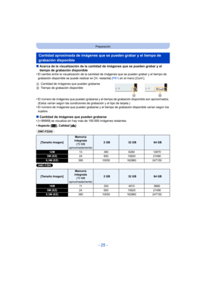 Page 25- 25 -
Preparación
∫Acerca de la visualización de la cantidad de imágenes que se pueden grabar y el 
tiempo de grabación disponible
•
El cambio entre la visualización de la cantidad de imágenes que se pueden grabar y el tiempo de 
grabación disponible se puede realizar en [Vi. restante]  (P61) en el menú [Conf.].
•El número de imágenes que pueden grabarse y el  tiempo de grabación disponible son aproximados. 
(Estos varían según las condiciones de grabación y el tipo de tarjeta.)
•El número de imágenes...