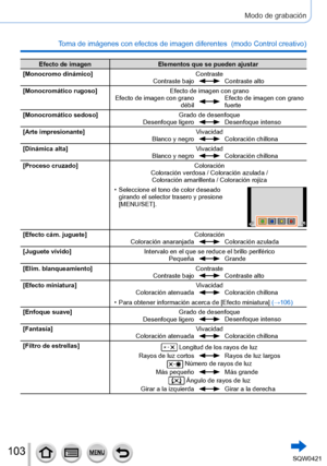 Page 103103
Modo de grabación
Toma de imágenes con efectos de imagen diferentes  (modo Control creativo) 
Efecto de imagenElementos que se pueden ajustar
[Monocromo dinámico] Contraste
Contraste bajo
Contraste alto
[Monocromático rugoso] Efecto de imagen con grano
Efecto de imagen con grano 
débil
Efecto de imagen con grano 
fuerte
[Monocromático sedoso] Grado de desenfoque
Desenfoque ligero
Desenfoque intenso
[Arte impresionante] Vivacidad
Blanco y negro
Coloración chillona
[Dinámica alta] Vivacidad
Blanco y...