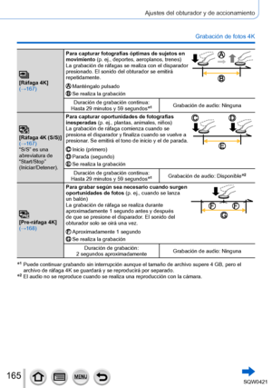 Page 165165
Ajustes del obturador y de accionamiento
Grabación de fotos 4K
[Ráfaga 4K] 
(→167)Para capturar fotografías óptimas de sujetos en 
movimiento (p. ej., deportes, aeroplanos, trenes)
La grabación de ráfagas se realiza con el disparador 
presionado. El sonido del obturador se emitirá 
repetidamente.Manténgalo pulsadoSe realiza la grabación
Duración de grabación continua:
Hasta 29 minutos y 59 segundos*1Grabación de audio: Ninguna
[Ráfaga 4K (S/S)] 
(→167)
“S/S” es una 
abreviatura de 
“Start/Stop”...