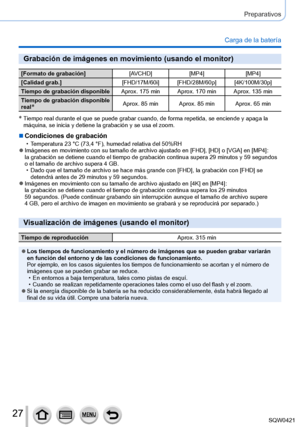 Page 2727
Preparativos
Carga de la batería
Grabación de imágenes en movimiento (usando el monitor)
[Formato de grabación][AVCHD][MP4][MP4]
[Calidad grab.] [FHD/17M/60i] [FHD/28M/60p] [4K/100M/30p]
Tiempo de grabación disponible Aprox. 175 min Aprox. 170 min Aprox. 135 min
Tiempo de grabación disponible 
real
*Aprox. 85 min Aprox. 85 min Aprox. 65 min
*  Tiempo real durante el que se puede grabar cuando, de forma repetida, se enciende y apaga la  máquina, se inicia y detiene la grabación y se usa el zoom....
