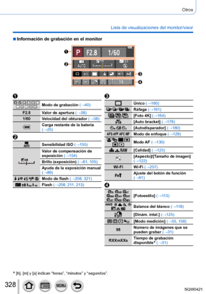 Page 328328
Otros
Lista de visualizaciones del monitor/visor
         Modo de grabación (→40)
F2.8 Valor de apertura (→38) 1/60 Velocidad del obturador  (→38)
Carga restante de la batería 
(→25)
Sensibilidad ISO (→155)
Valor de compensación de 
exposición (→154)
Brillo (exposición)  (→81, 105)
Ayuda de la exposición manual 
(→89)
    Modo de flash  (→208, 321)
  Flash (→208, 2 11 , 213)
Único (→160)
   Ráfaga (→161)
  [Foto 4K] (→164)
[Auto bracket] (→178)
  [Autodisparador] (→180)
AFS AFF AFC MFModo de enfoque...