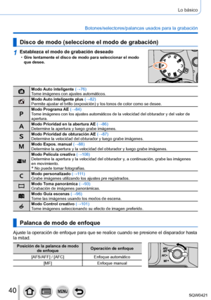 Page 4040
Lo básico
Botones/selectores/palancas usados para la grabación
Disco de modo (seleccione el modo de grabación)
1Establezca el modo de grabación deseado •Gire lentamente el disco de modo para seleccionar el modo 
que desee.
Modo Auto inteligente  (→76)
Tome imágenes con ajustes automáticos.
Modo Auto inteligente plus  (→82)
Permite ajustar el brillo (exposición) y los tonos de color como se desee.
Modo Programa AE  (→84)
Tome imágenes con los ajustes automáticos de la velocidad del obtur\
ador y del...