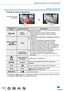 Page 170170
Ajustes del obturador y de accionamiento
Grabación de fotos 4K

Posición del cuadro visualizado
Operación de botón Operación táctil
Descripción
   Toque → 
Arrastre Selecciona un cuadro • Puede seleccionar un cuadro entre 60 cuadros 
(tiempo de ráfaga continua de aproximadamente 
2
 segundos).
Seleccione    
con    
→ [MENU/SET] 
Muestra los cuadros anteriores o siguientes en la visión 
de diapositivas
 • Los 45 cuadros anteriores o siguientes (tiempo  de ráfaga de aproximadamente 1,5 segundos)...