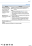 Page 300300
Wi-Fi
[Ajuste Wi-Fi]
ElementoDescripción
[Bloqueo función Wi-Fi]
Para evitar el funcionamiento 
o uso incorrecto de la función 
Wi-Fi por terceros y para 
proteger la información 
personal guardada, se 
recomienda que proteja la 
función de Wi-Fi con una 
contraseña. Al establecer la contraseña se visualizará automáticamente la 
pantalla de entrada de contraseña cuando se usa la función Wi-Fi.
[Conf.]: 
 introduzca cualquier número de 4 dígitos como 
contraseña.
[Supr

.]
 • Para obtener información...